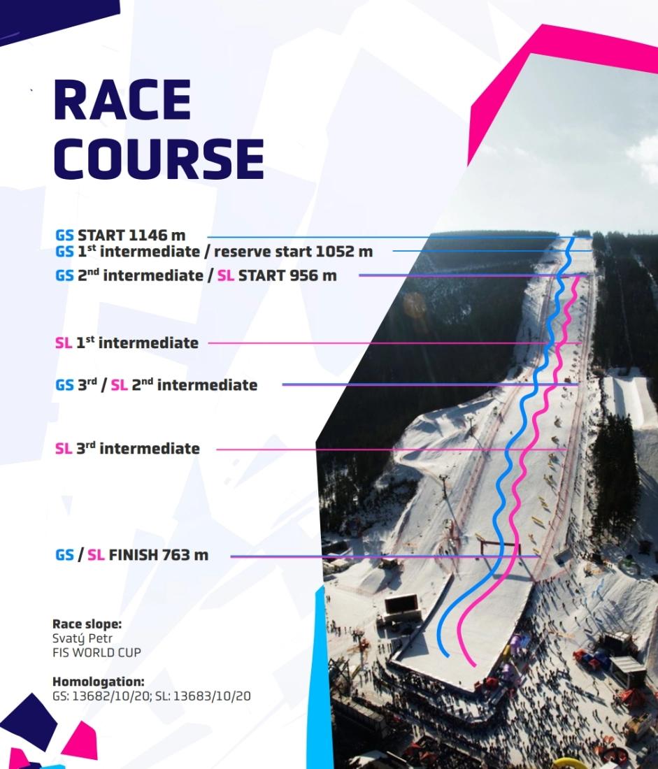 Puchar Świata w Narciarstwie FIS 2026
